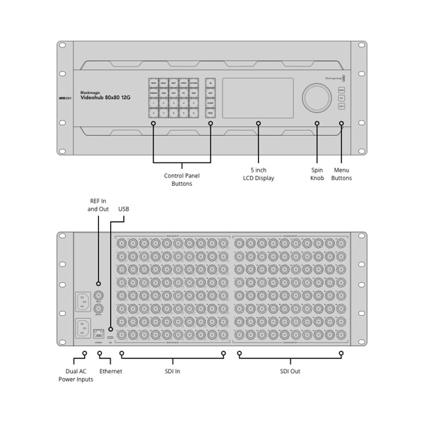 Blackmagicdesign(ブラックマジックデザイン) Blackmagic Videohub