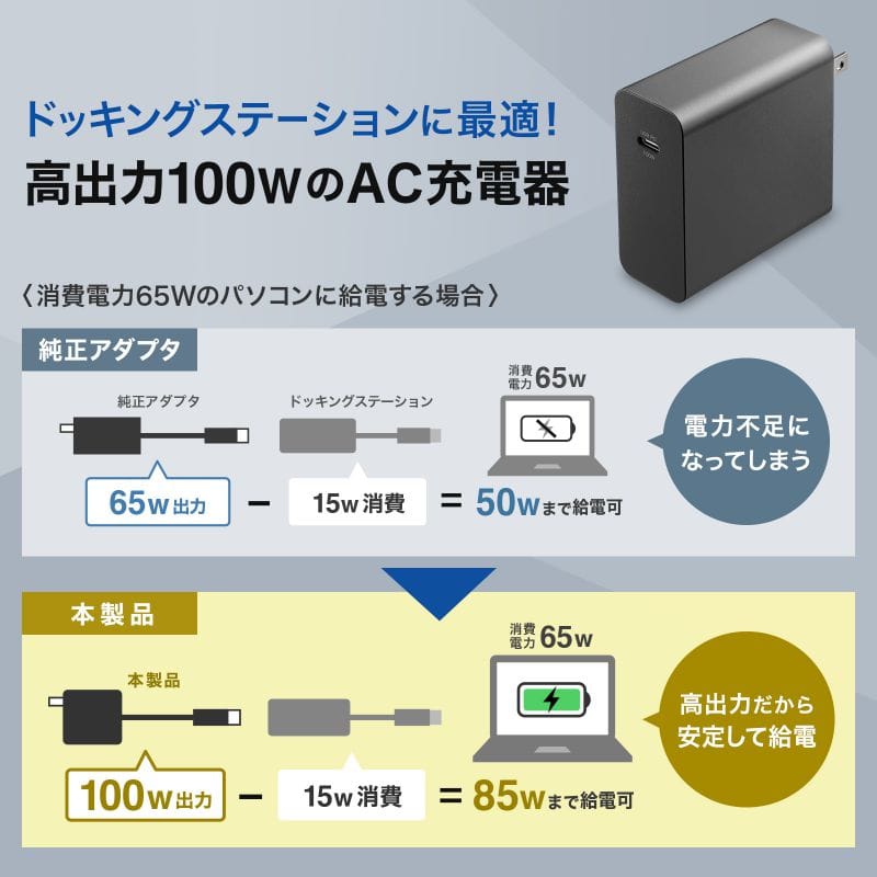 SANWASUPPLY(サンワサプライ) USB PD対応AC充電器(PD100W/TypeC