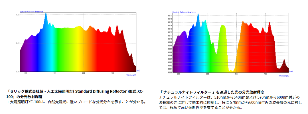 NiSi(ニシ) Natural Night 112mm nis-ngt-112(112mm): 撮影 銀一